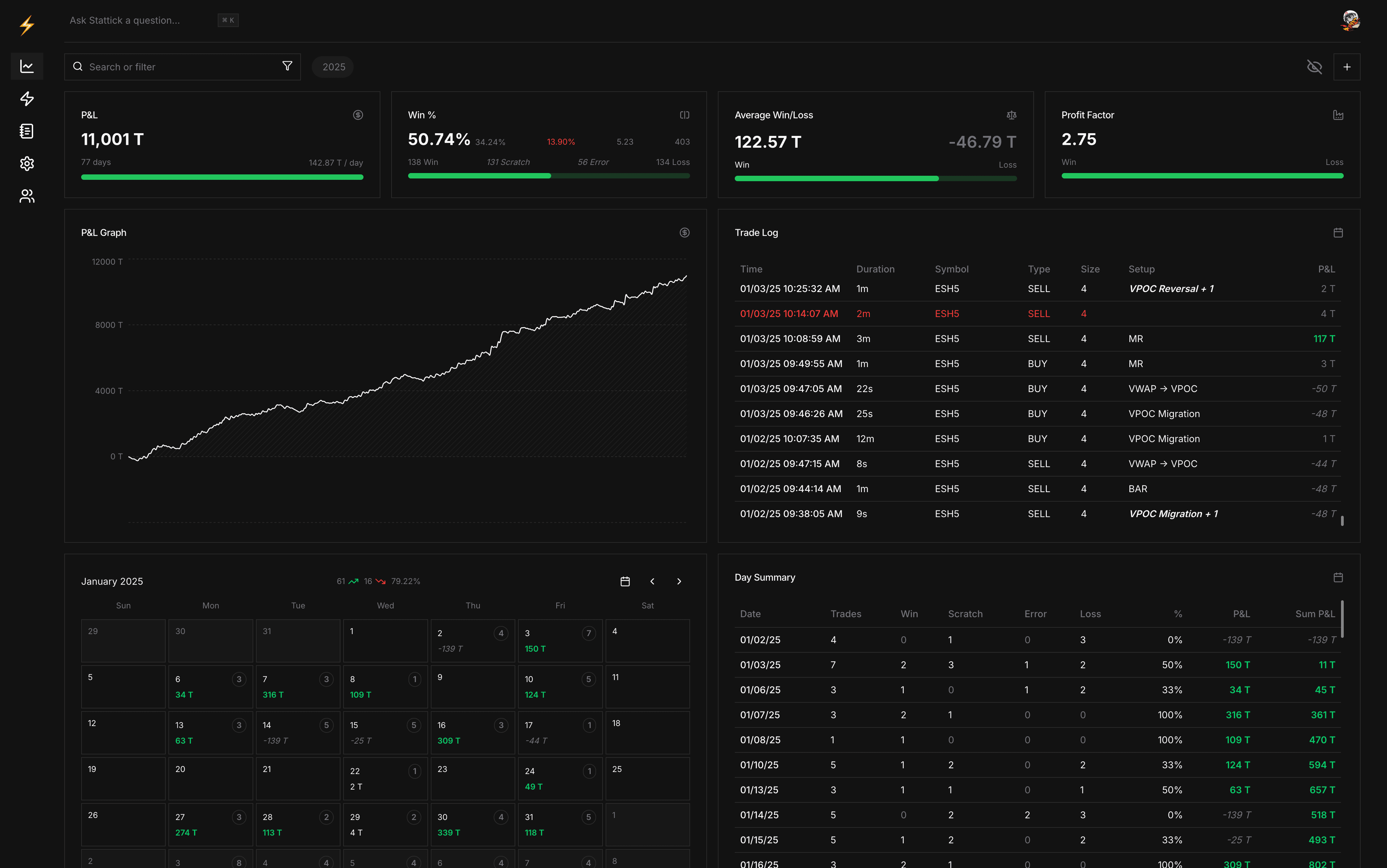 Dashboard interface showing trading stats and charts