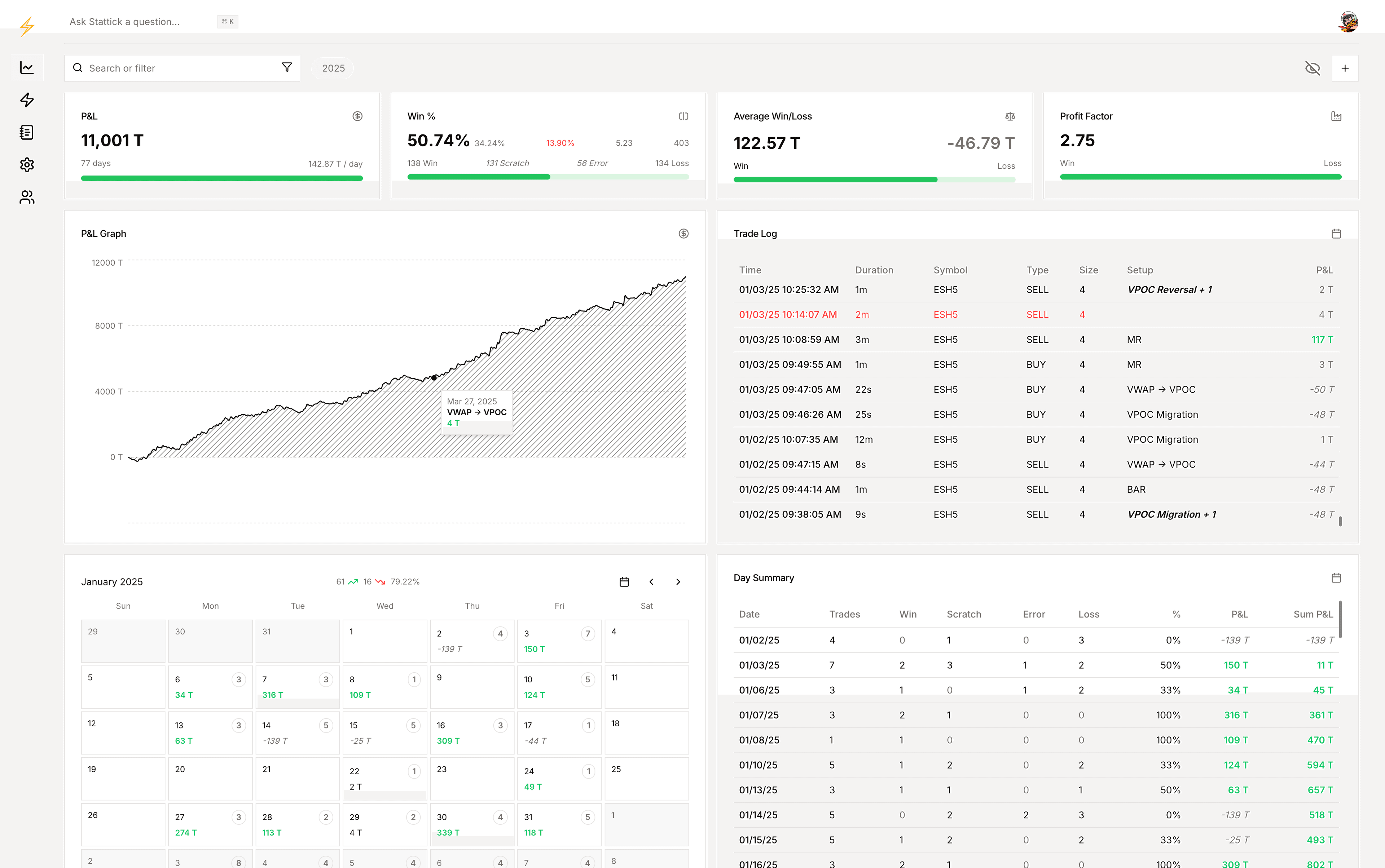 Dashboard interface showing trading stats and charts